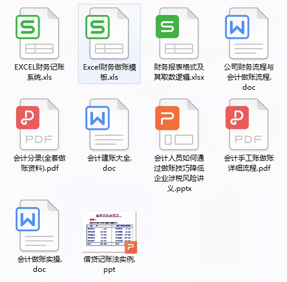 销售商品,销售商品的会计分录