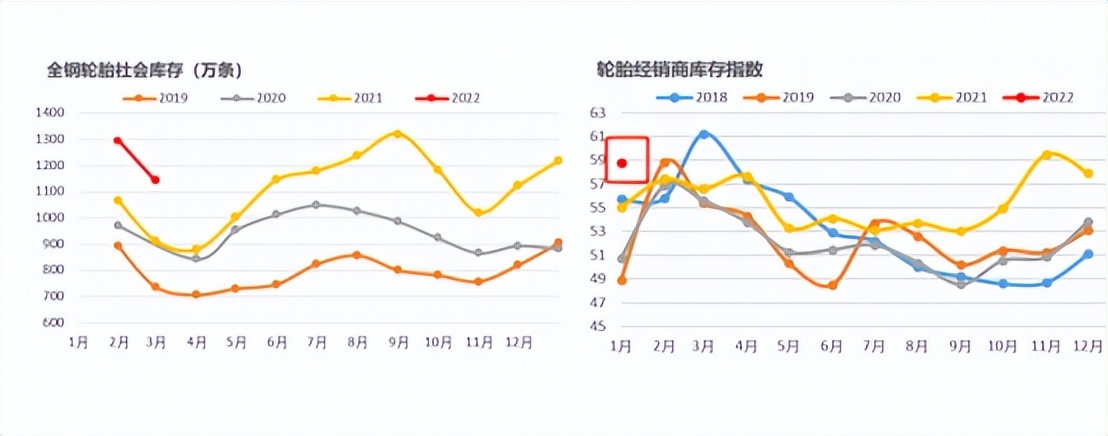 跌到躺平！橡胶的大周期怎么还不来？