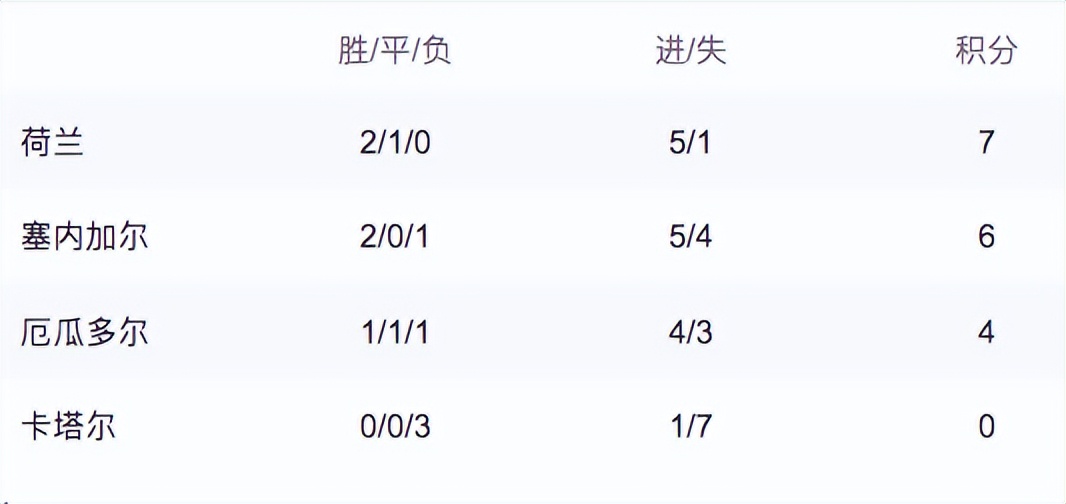 世界杯記錄全部記錄（2022年卡塔爾世界杯全記錄）