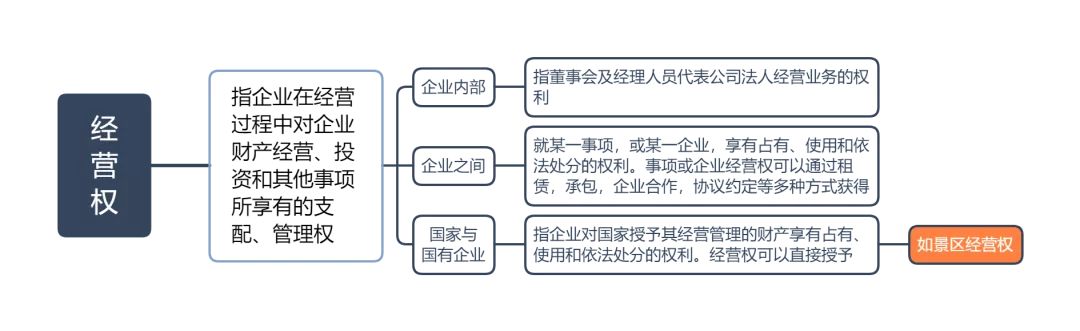 特许经营权可以直接授予吗？