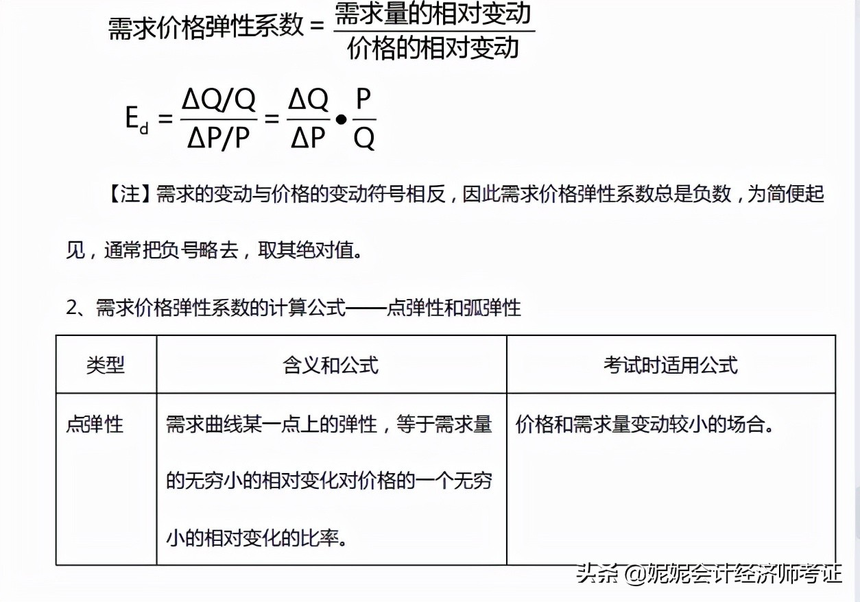 最高限价,qs 为最高限价下的市场供给量,qd 为最高限价下的市场需求量