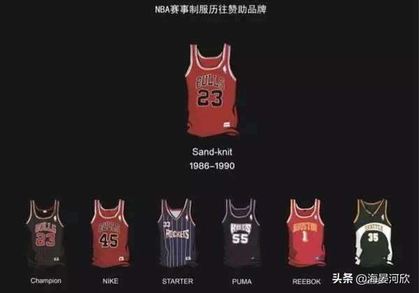 nba为什么会换短袖（科普NBA球衣发展史，从毛衣棉裤到主题版球衣，还有中国风）