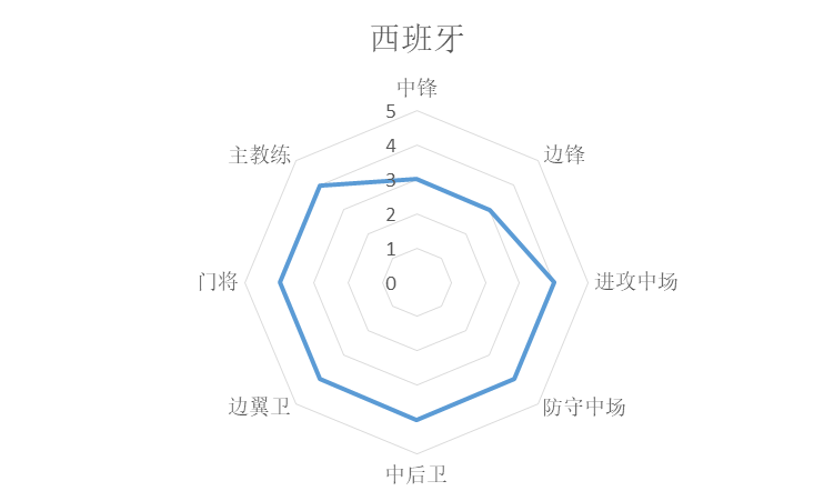 欧冠和世界杯哪个国家好（统计学分析世界杯诸强实力，巴西法国葡萄牙前三，阿根廷第七）