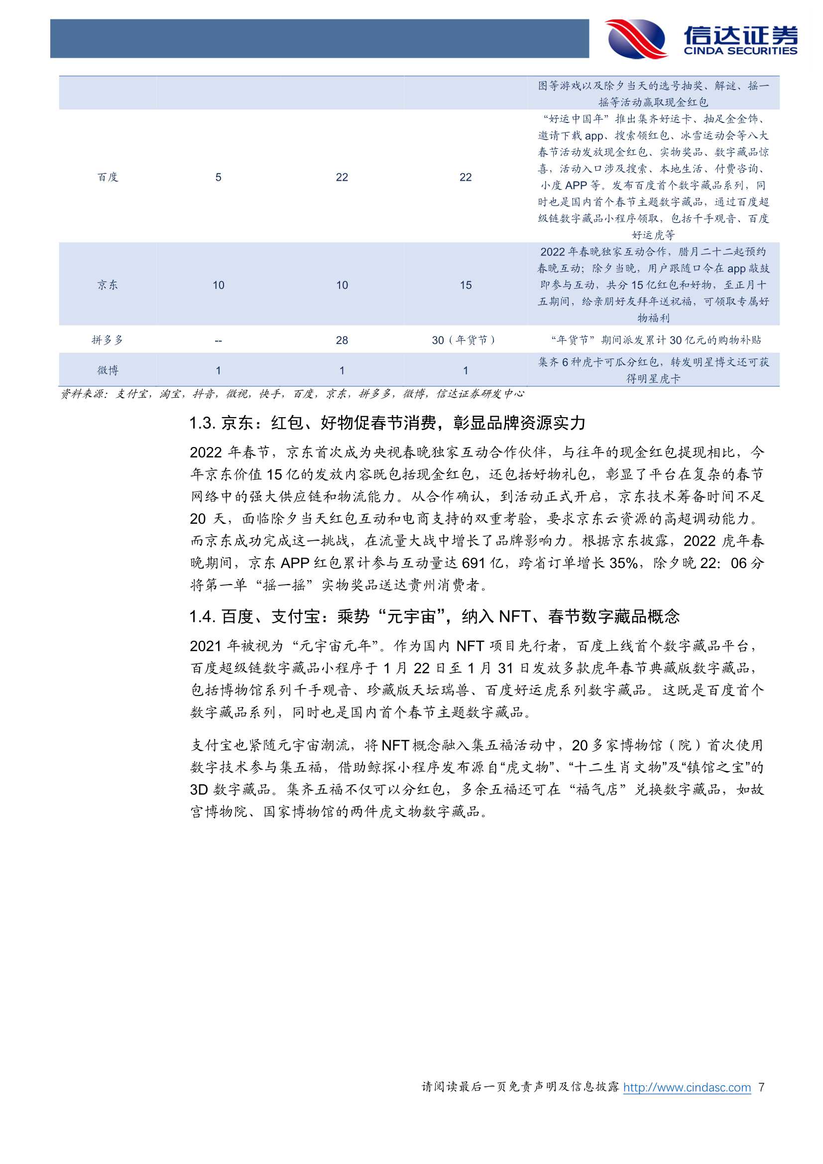 2022年互联网巨头春节盘点