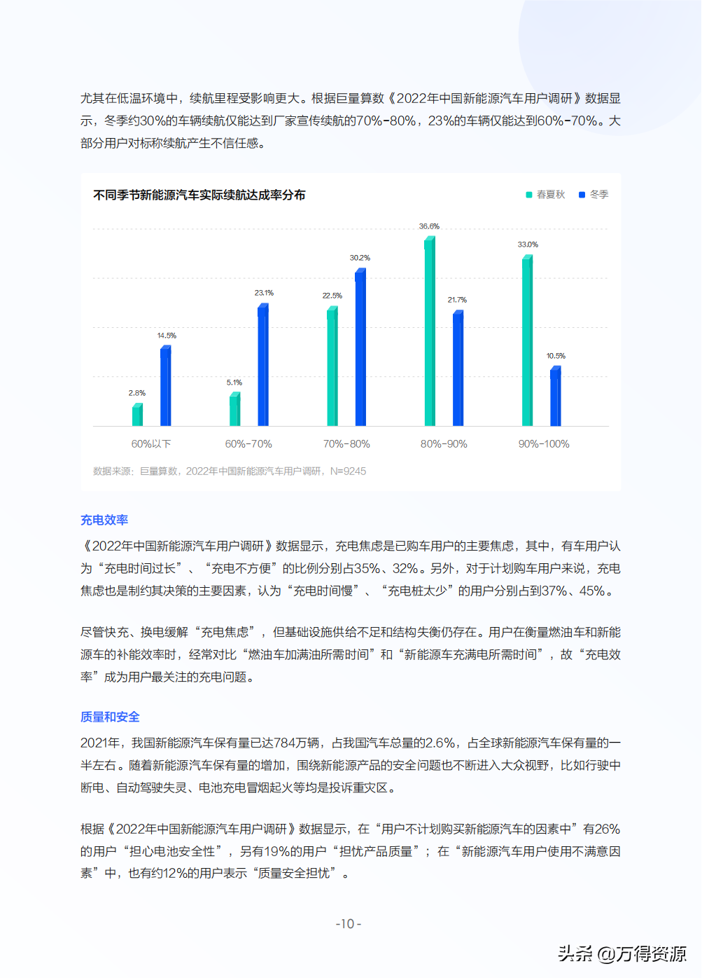 2022年中国新能源汽车发展趋势白皮书