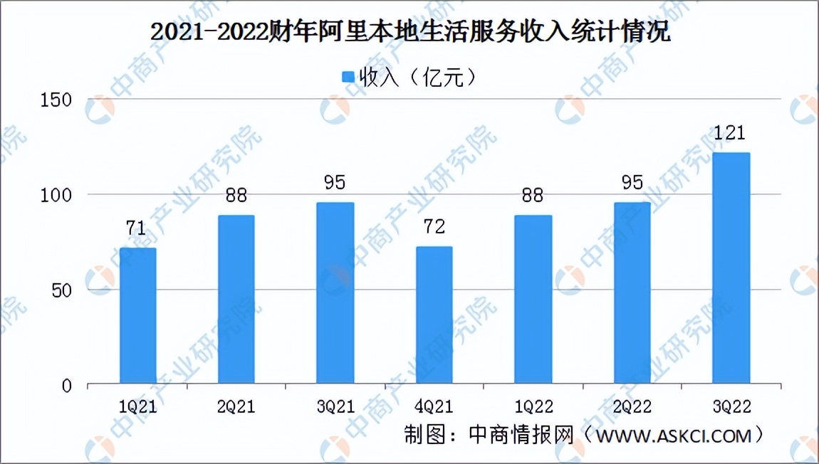 2022年中国外卖行业市场前景及投资研究预测报告