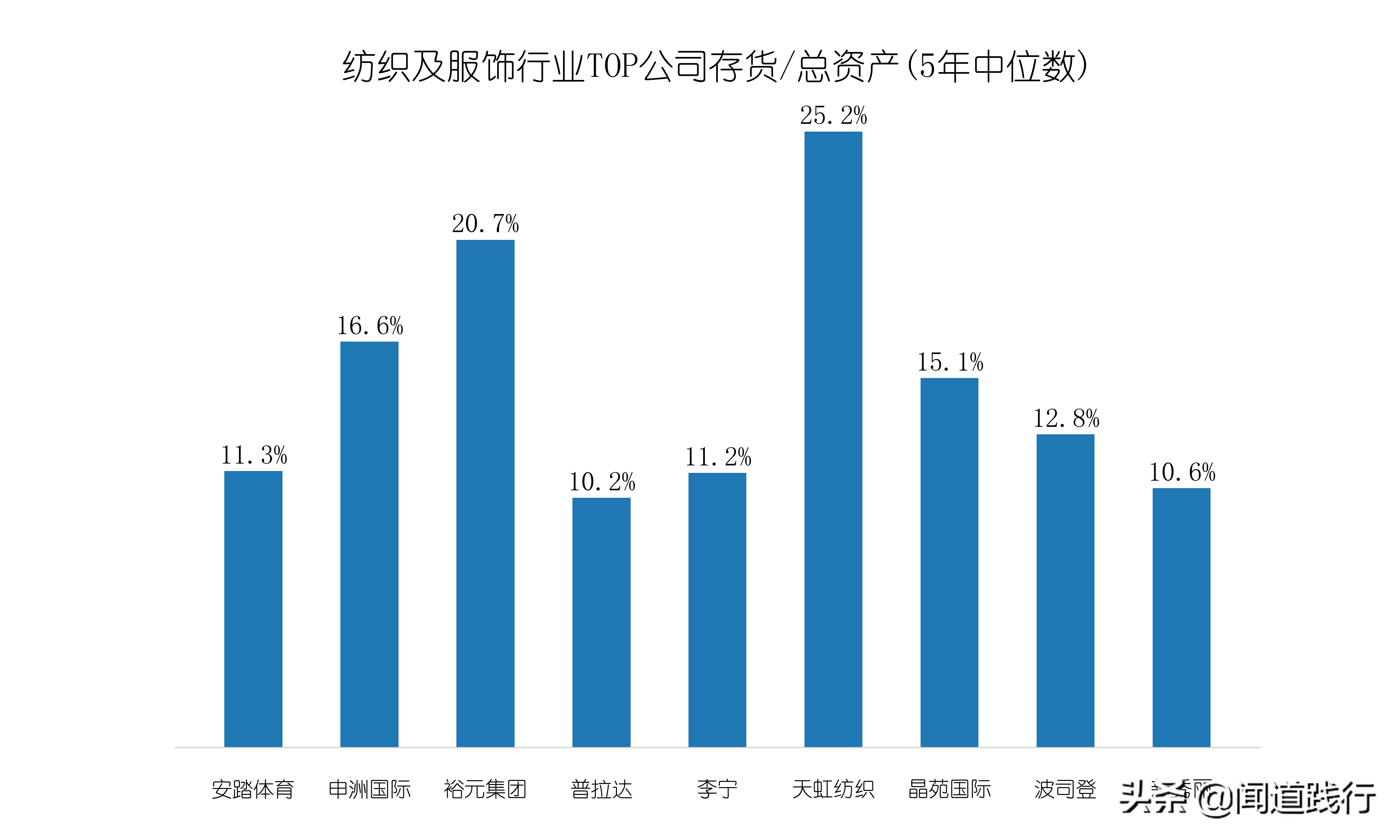 李宁儿童好还是安踏儿童好(安踏体育，估值为啥比腾讯还高？)