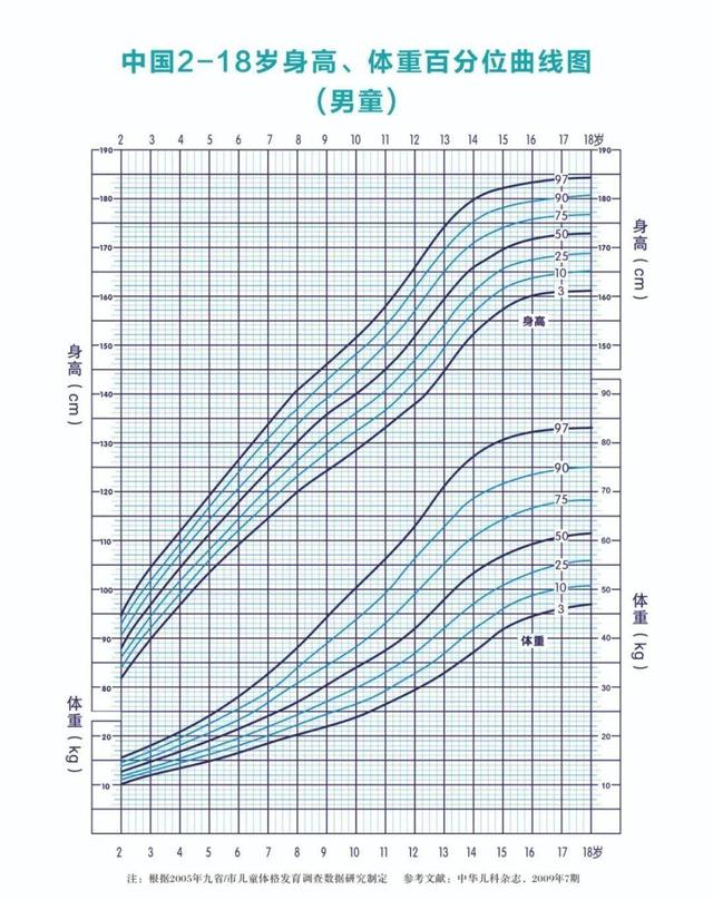 婴儿身长比例图片(儿童矮身材病因及鉴别诊断) - 乐宝宝贝