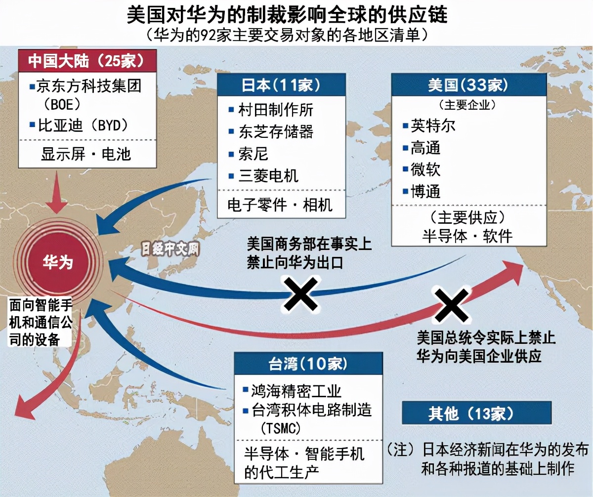 國(guó)產(chǎn)手機(jī)拍照那么強(qiáng)，為什么國(guó)產(chǎn)相機(jī)就是造不出來(lái)？