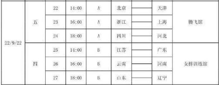 9月22号世界杯女排比赛直播(女排今日直播预告：江苏VS广东，首次露面，天津将迎巨大挑战)