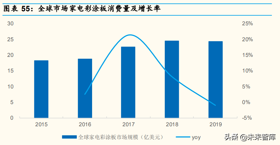 家电行业深度分析：产品&供应链视角深度拆解冰箱升级路径