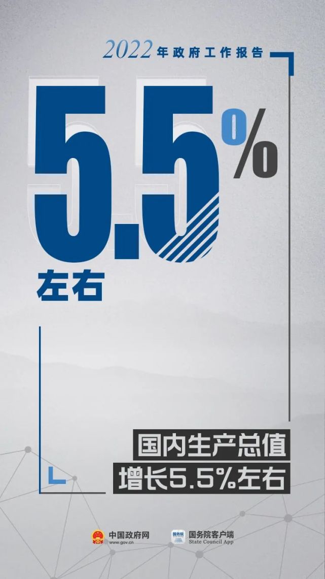 政府工作報告里的這17個數(shù)，必知