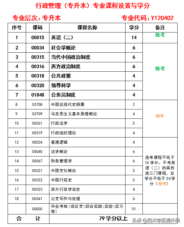 西华大学自考专业及学位介绍