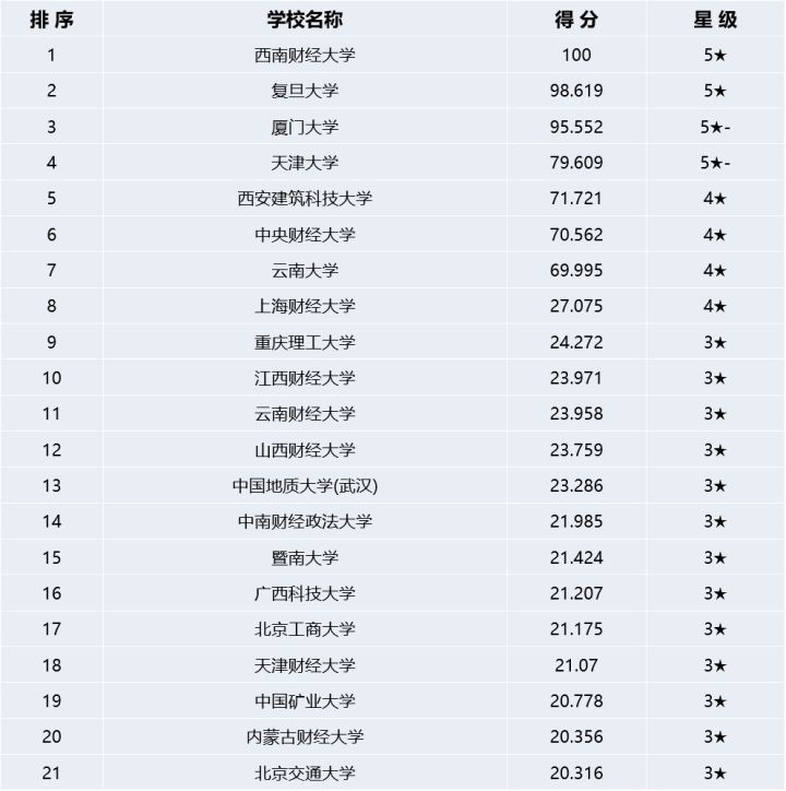 23/24考研专业深度解析——资产评估专业