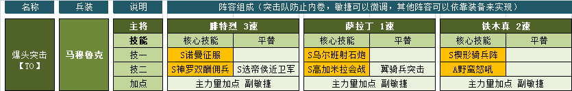 传奇兵装 | 冲锋陷阵，爆头突击队王牌——马穆鲁克