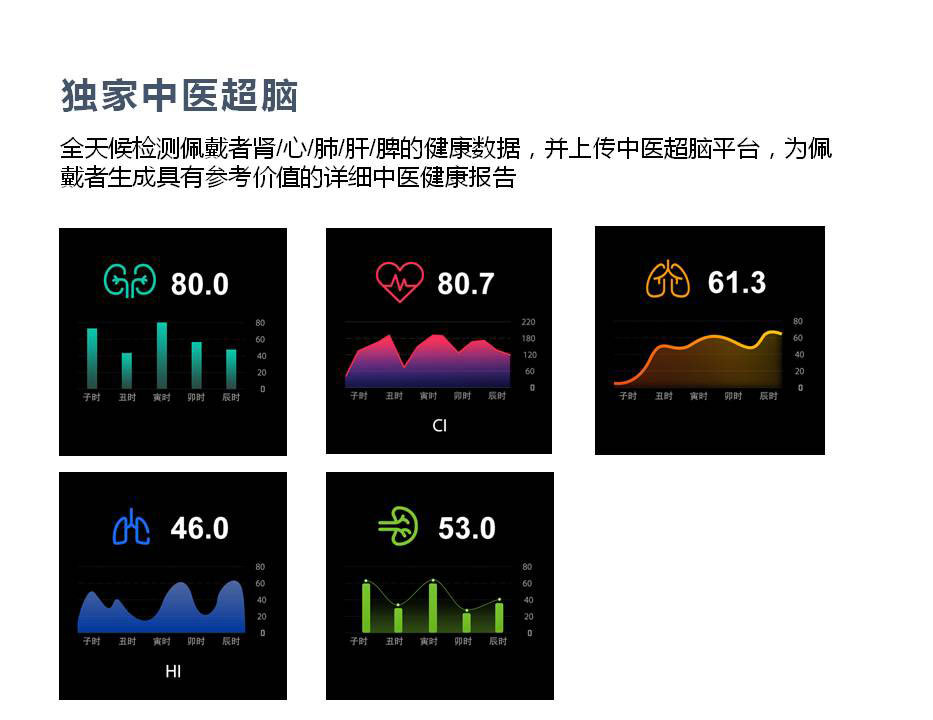 血糖手表准吗（第一度血糖手表准吗）-第3张图片-华展网