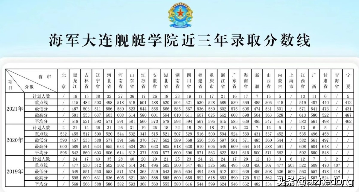 高考报考军校——海军大连舰艇学院