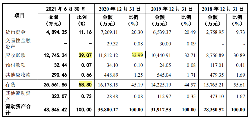 家族企业万得凯科技产品单一，依赖外销，加工商难谈品牌