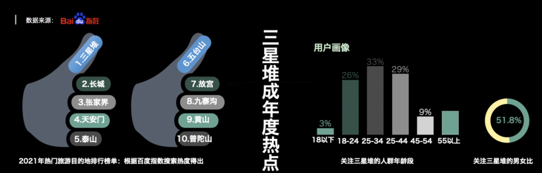 2022：新冠将被控制住，文旅传播怎么走？