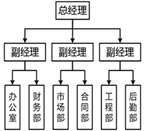 二建管理 第一章知识点名师汇总（20分）