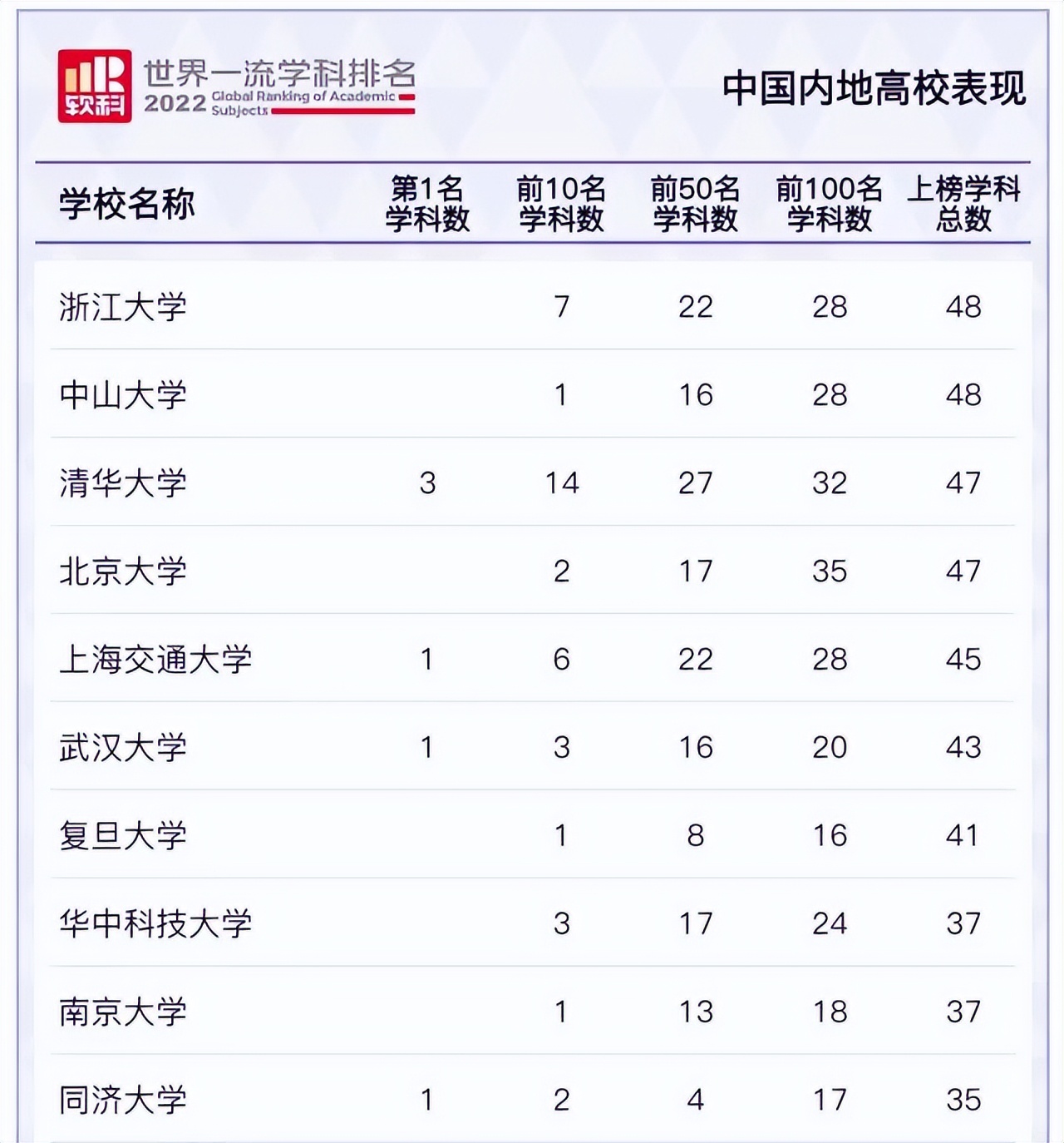 软科是什么意思（大学排名软科是什么意思）-第1张图片-华展网