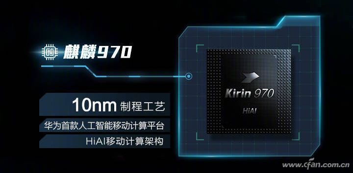 骁龙750g相当于麒麟什么（骁龙750G相当于麒麟什么处理器）-第20张图片-昕阳网