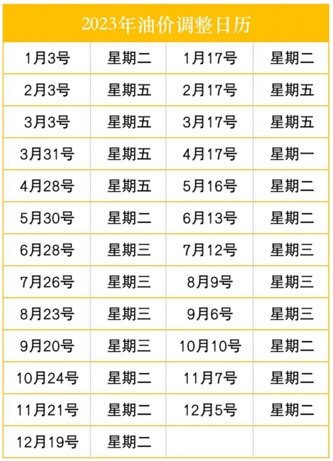 山东今日食用油价格「山东京博加油站今日油价」