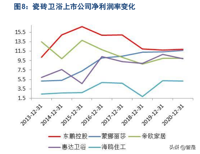 瓷砖行业之东鹏控股研究报告：瓷砖龙头行稳致远