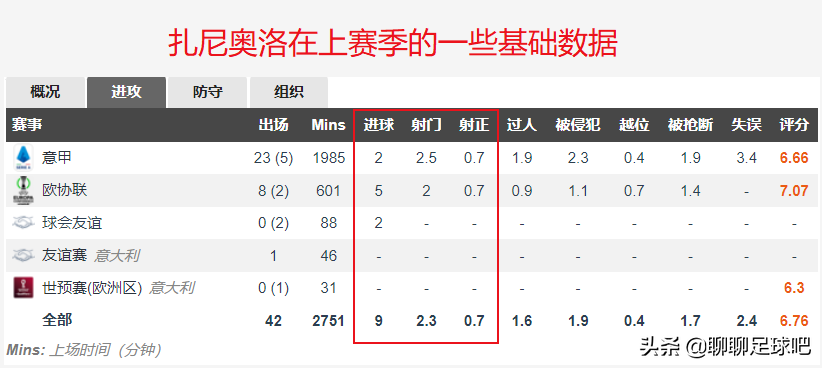 迪巴拉想在赛季末打出最佳表现(迪巴拉是穆里尼奥在罗马最好的礼物，魔力鸟将正式开启建队之路)