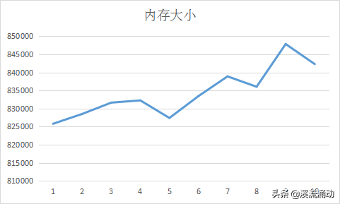 巧用python脚本，自动打印内存并同步解析到表格中