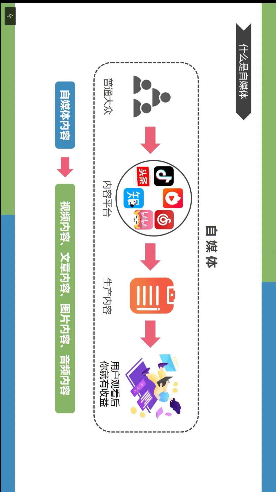 想学自媒体的小白看看，详细的介绍