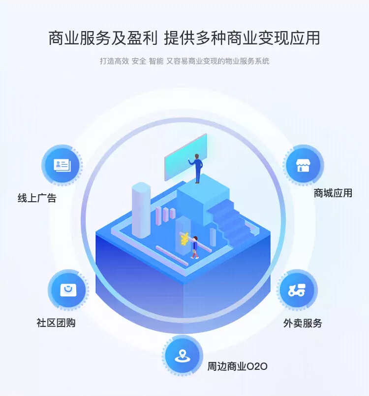 月流水数亿元，看看线下生意如何借助O2O翻盘？