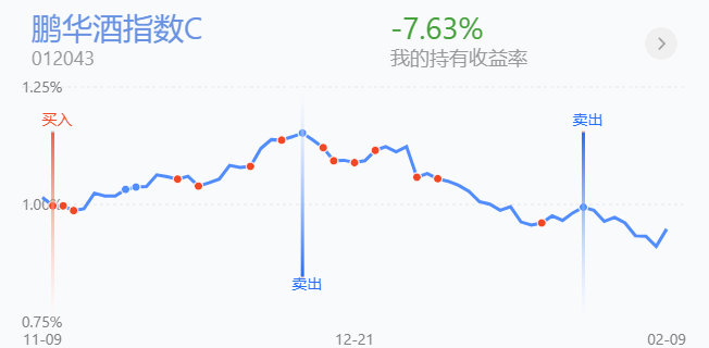 策略：医药新能源大幅走低，操作上是走是留？