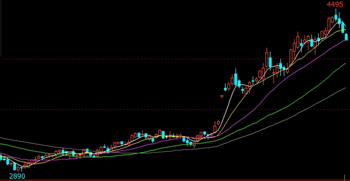 牛钱豆粕日报 2022.3.29