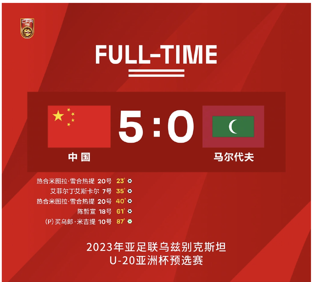 国足世界杯小组赛最新排名(多点开花！U19国足5-0大胜马尔代夫，2连胜剑指小组第一名)