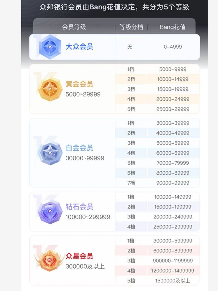 4.5%至6%综合收益的存款产品，且存且珍惜这个众邦银行吧