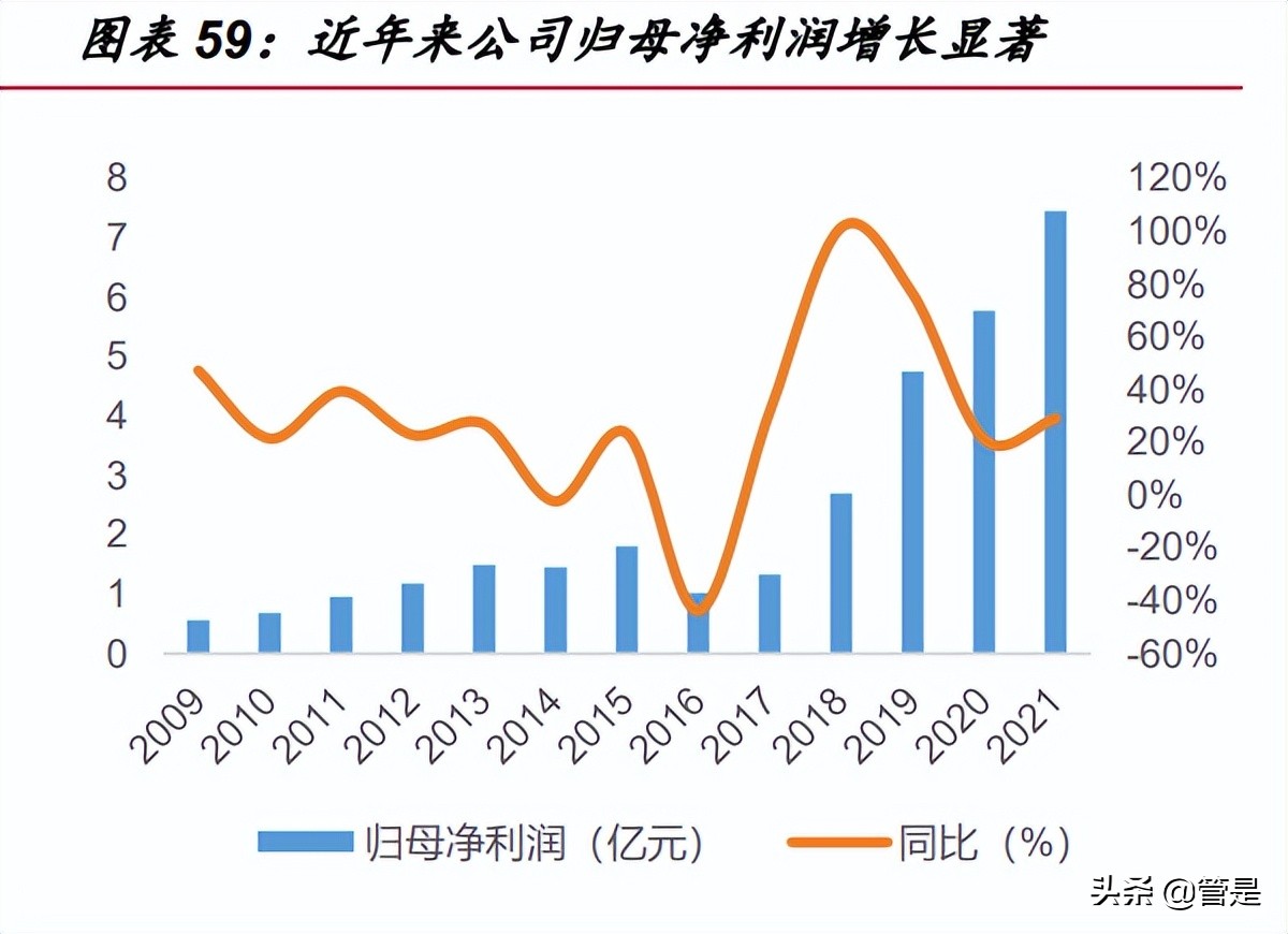 华测检测研究报告：产能扩张与管理效率提升共驱公司成长