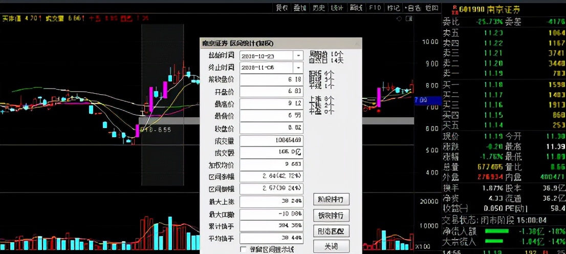 浅谈股市投资最优解