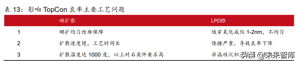 新能源有哪些项目可以做（新能源行业有哪些）