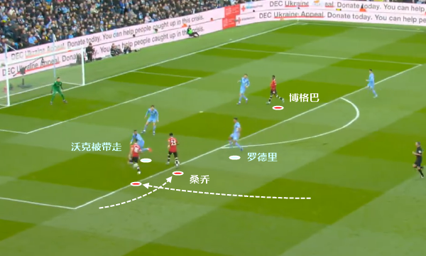 射門14-14（半場射門14-0！曼聯雙偽九不敵單偽九！想學瓜迪奧拉哪有那么容易）