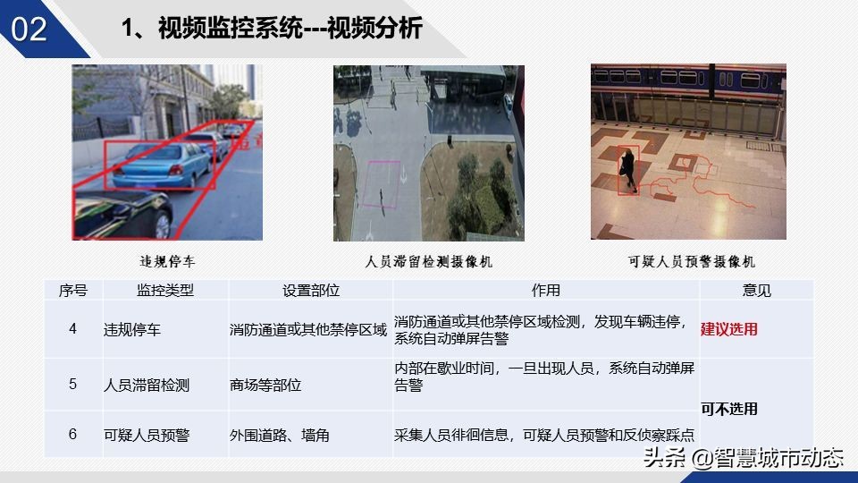 56页智慧园区智能化弱电设计方案-智慧园区整体解决方案