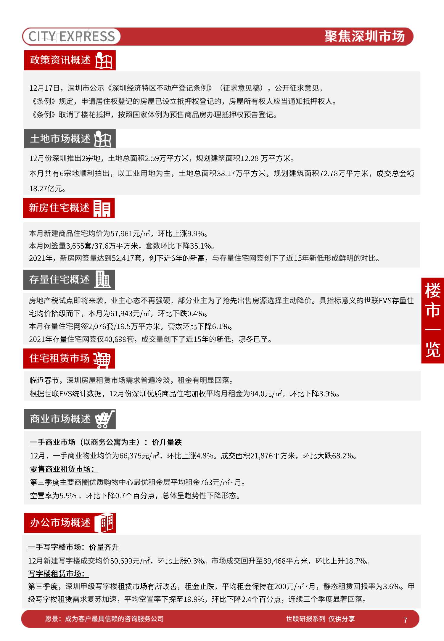 中国房地产市场发展报告之城市快报「深圳」