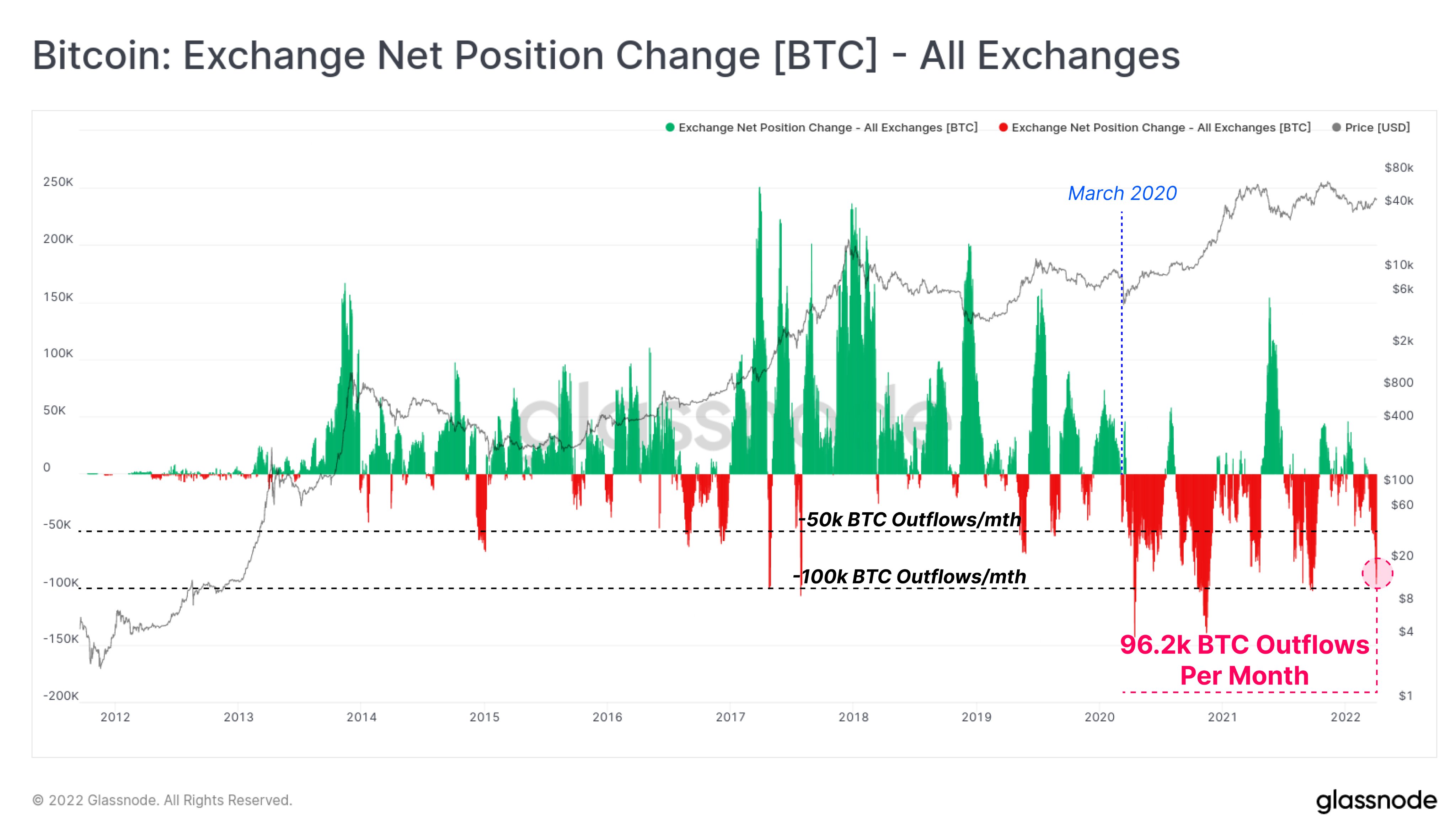 BTC 重新开始 2022 年——本周比特币需要了解的 5 件事，币圈大盘动向