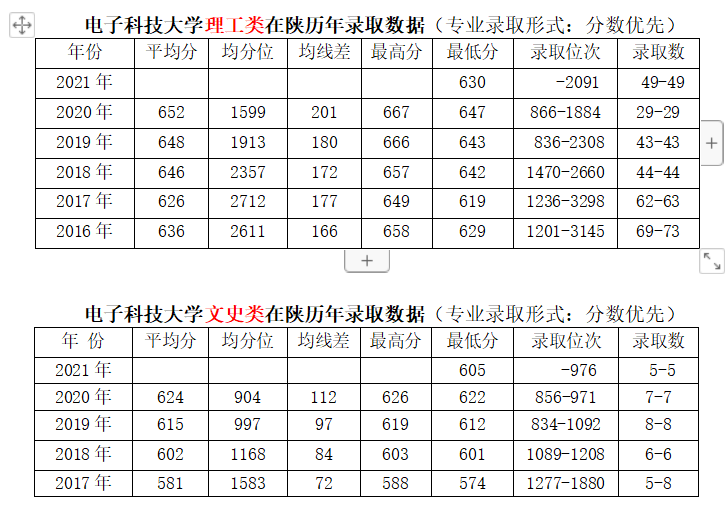 电子科技大学招聘（2022升学报考）