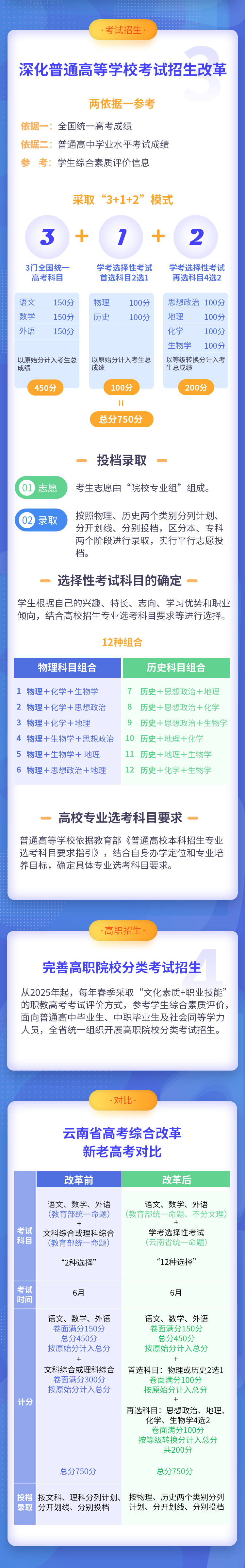 云南全面启动新高考！考试科目、成绩构成、招生录取方式均有变化→