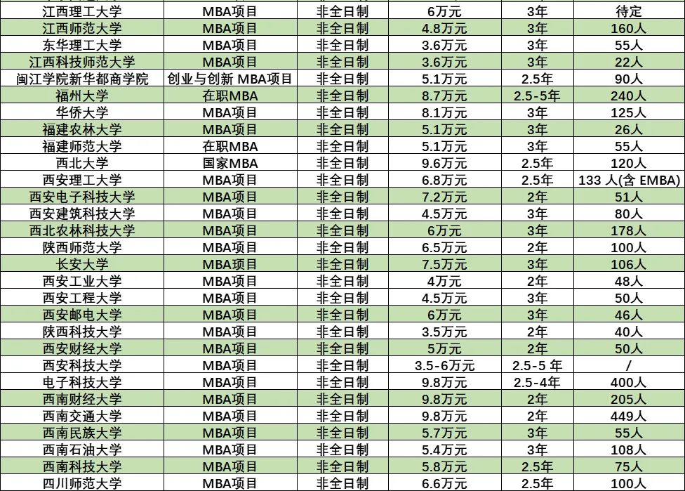 目标985，预算10万，可以读哪些MBA院校？