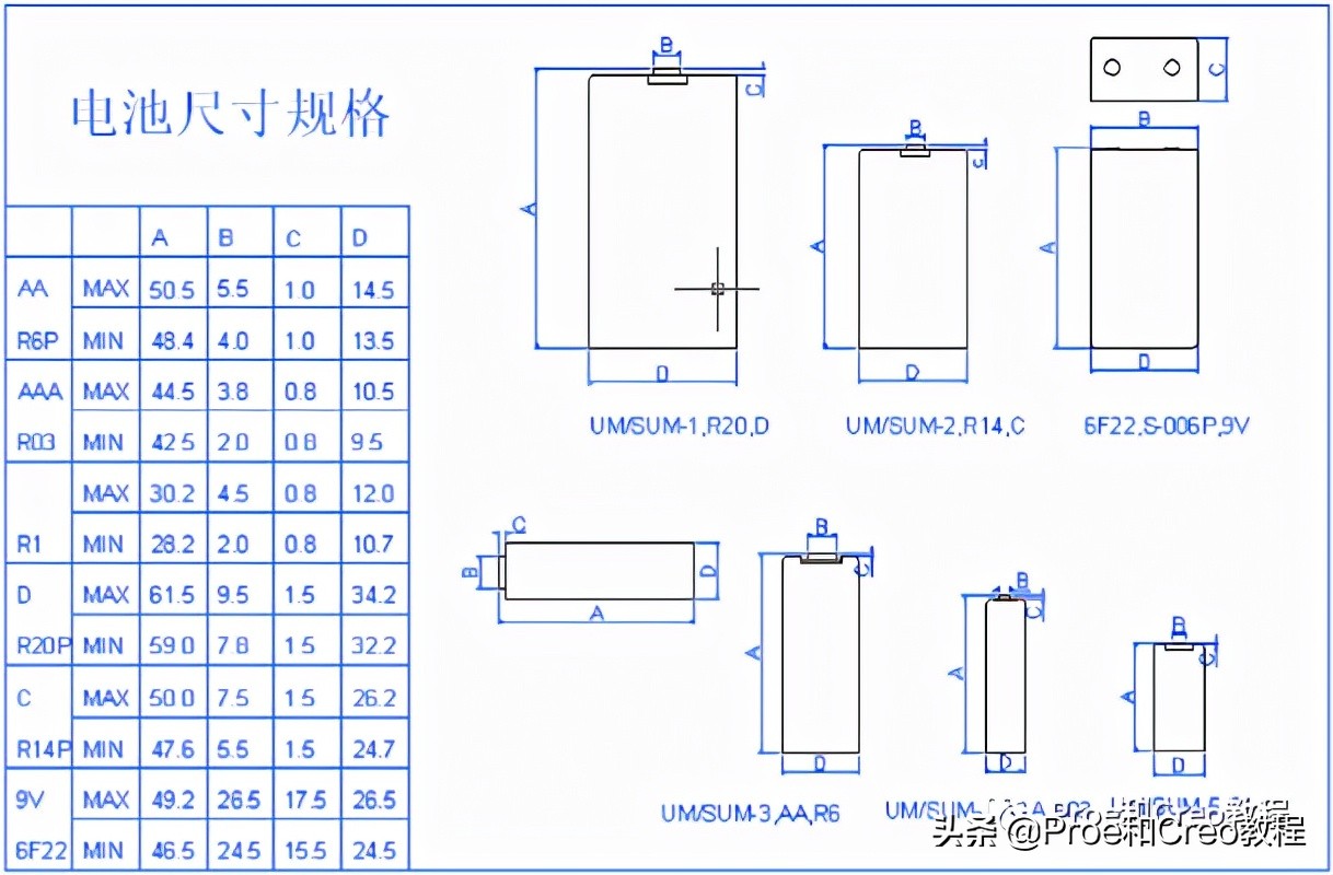 Proe/Creo塑料产品结构设计大全