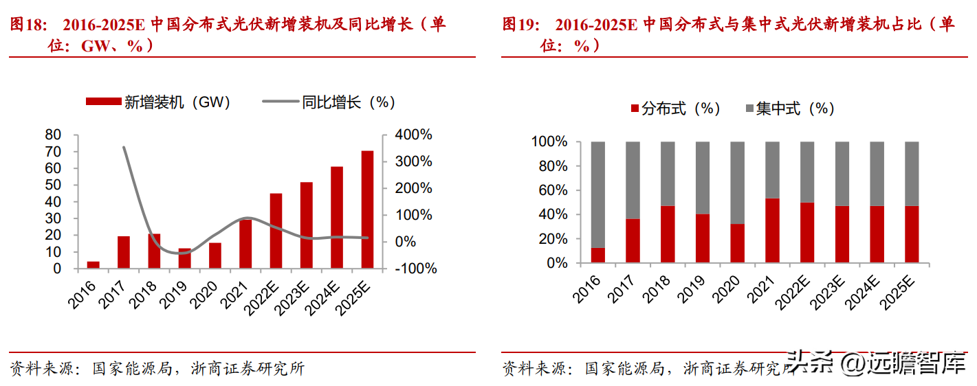 全球微逆领航者，昱能科技：市场前景广阔，技术赋能加速出海