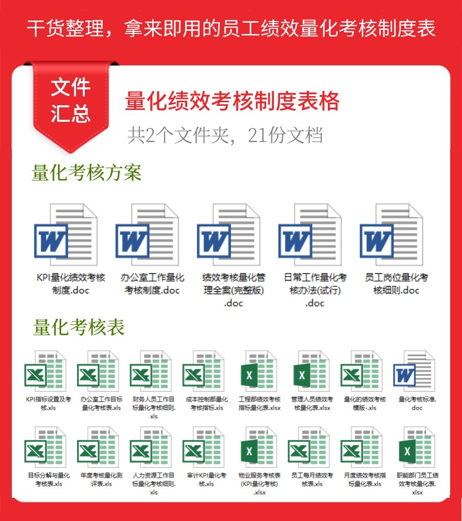 量化绩效考核制度表格