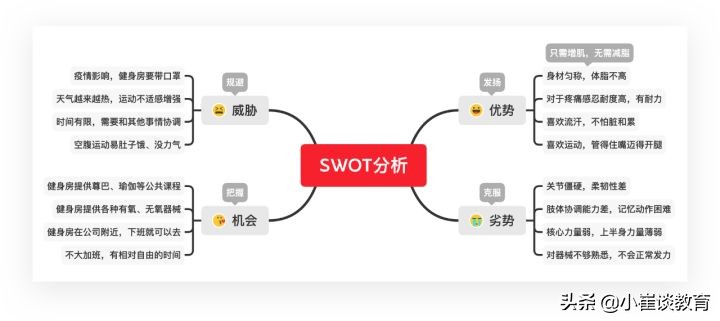 如何用 SWOT 模型进行自我分析？